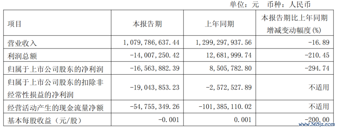 图源：康美药业2026年一季报